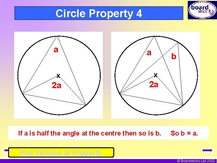 Circle Property 4 a a b x x 2 a 2 a If a