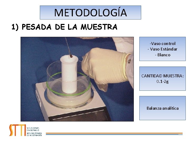 METODOLOGÍA 1) PESADA DE LA MUESTRA -Vaso control - Vaso Estándar - Blanco CANTIDAD