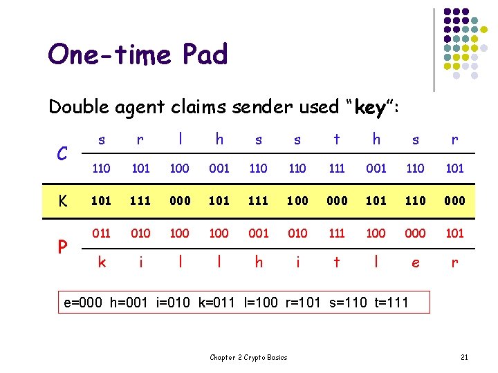 One-time Pad Double agent claims sender used “key”: C K P s r l