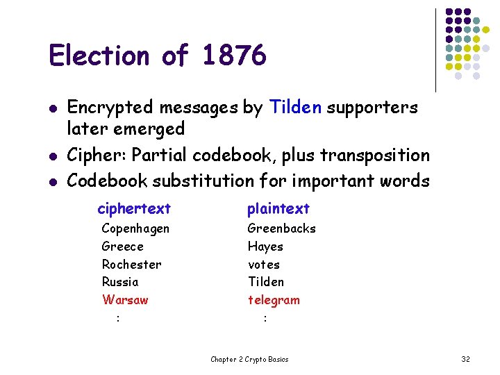 Election of 1876 l l l Encrypted messages by Tilden supporters later emerged Cipher: