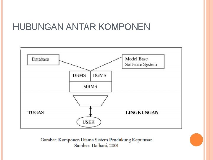 HUBUNGAN ANTAR KOMPONEN 