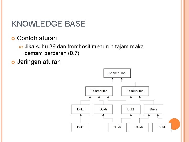 KNOWLEDGE BASE Contoh aturan Jika suhu 39 dan trombosit menurun tajam maka demam berdarah
