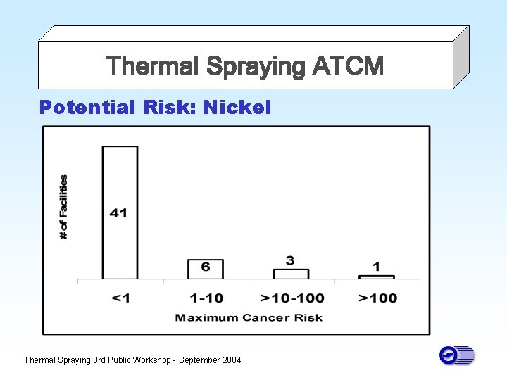Thermal Spraying ATCM Potential Risk: Nickel Thermal Spraying 3 rd Public Workshop - September
