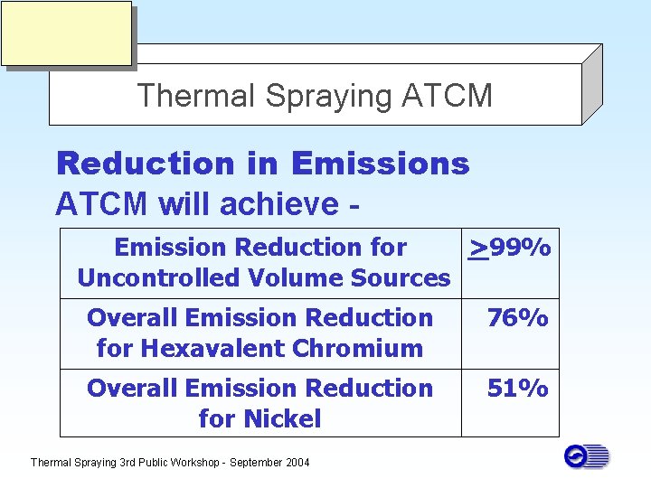 Thermal Spraying ATCM Reduction in Emissions ATCM will achieve Emission Reduction for >99% Uncontrolled