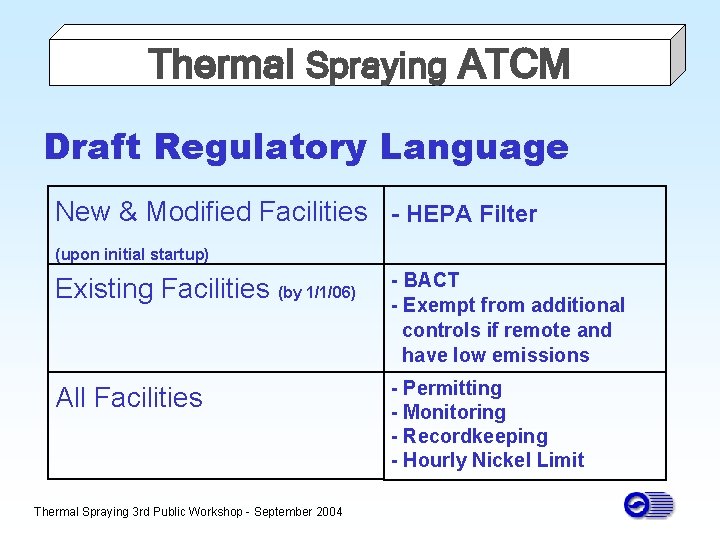 Thermal Spraying ATCM Draft Regulatory Language New & Modified Facilities - HEPA Filter (upon