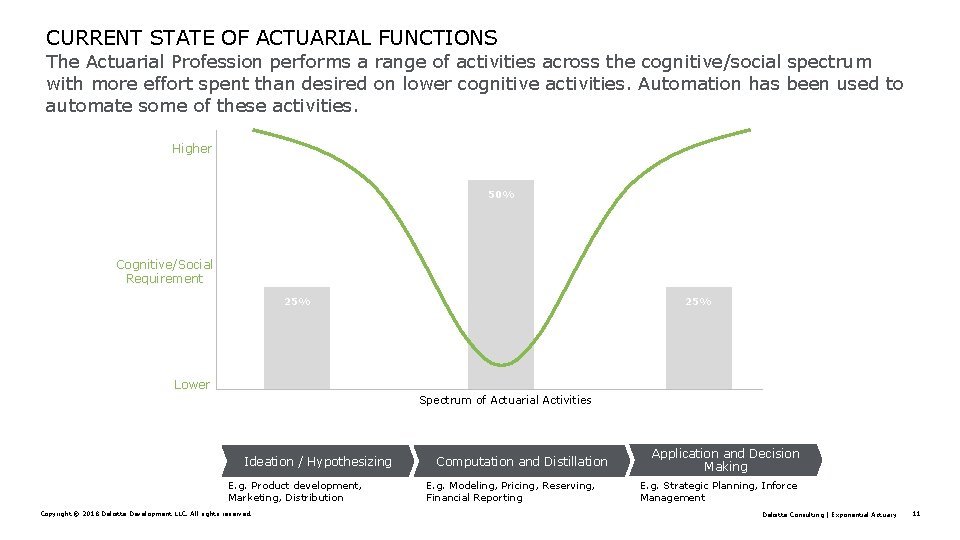 CURRENT STATE OF ACTUARIAL FUNCTIONS The Actuarial Profession performs a range of activities across