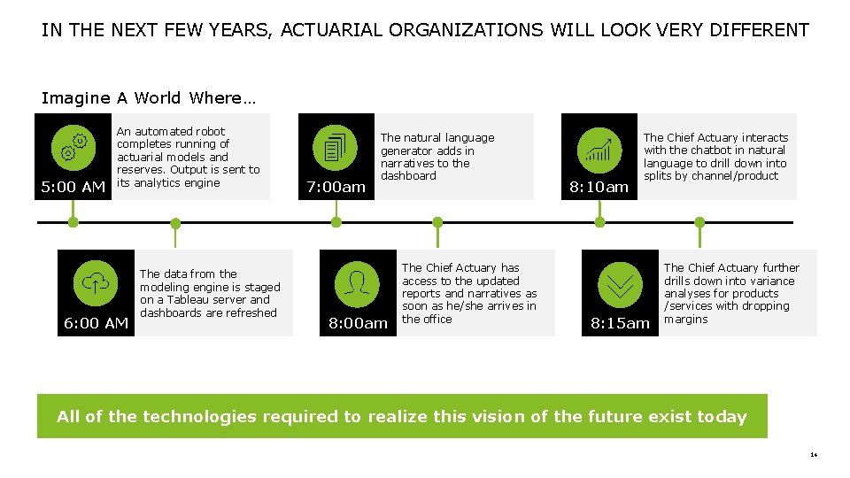 IN THE NEXT FEW YEARS, ACTUARIAL ORGANIZATIONS WILL LOOK VERY DIFFERENT Imagine A World