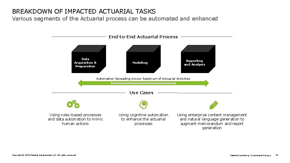 BREAKDOWN OF IMPACTED ACTUARIAL TASKS Various segments of the Actuarial process can be automated