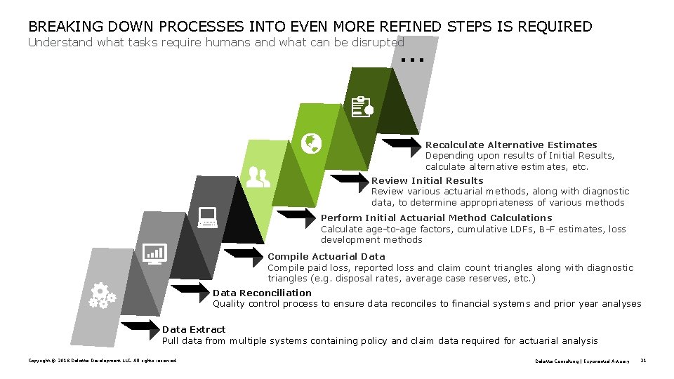BREAKING DOWN PROCESSES INTO EVEN MORE REFINED STEPS IS REQUIRED … Understand what tasks
