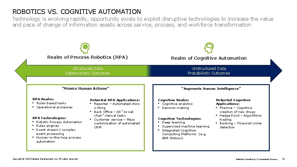 ROBOTICS VS. COGNITIVE AUTOMATION Technology is evolving rapidly, opportunity exists to exploit disruptive technologies