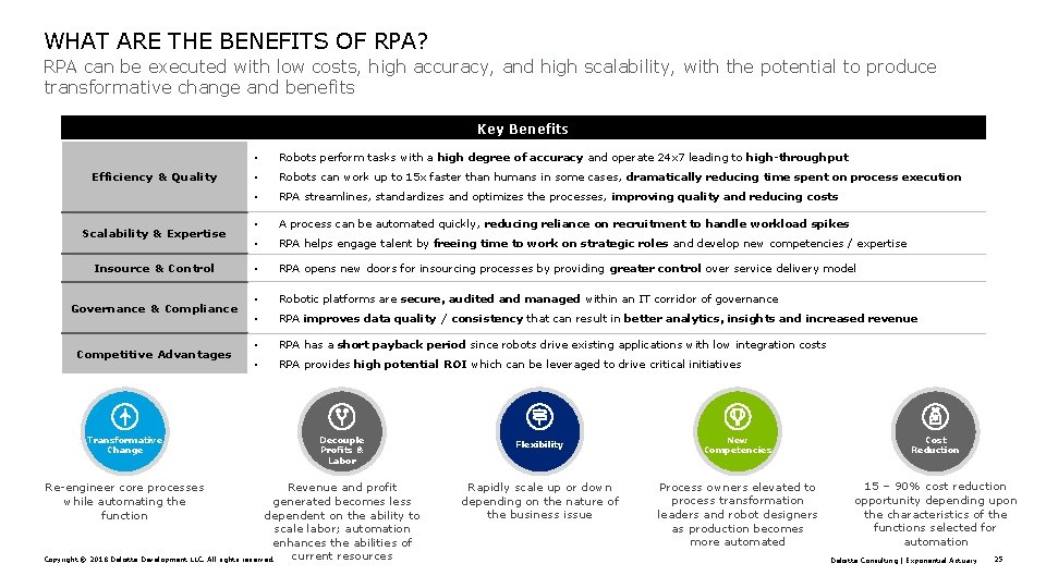 WHAT ARE THE BENEFITS OF RPA? RPA can be executed with low costs, high