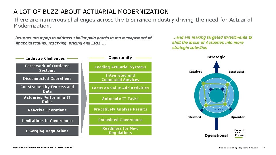 A LOT OF BUZZ ABOUT ACTUARIAL MODERNIZATION There are numerous challenges across the Insurance
