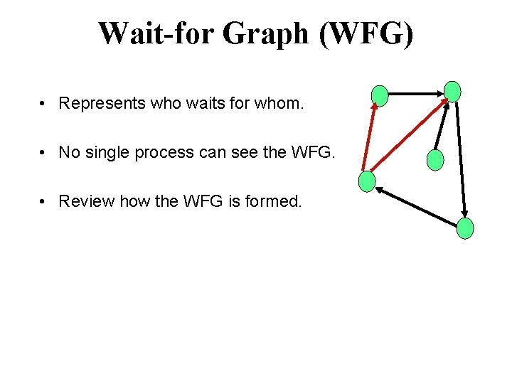 Wait-for Graph (WFG) • Represents who waits for whom. • No single process can