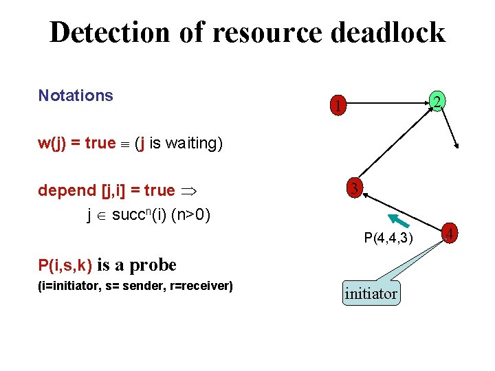 Detection of resource deadlock Notations 2 1 w(j) = true (j is waiting) depend