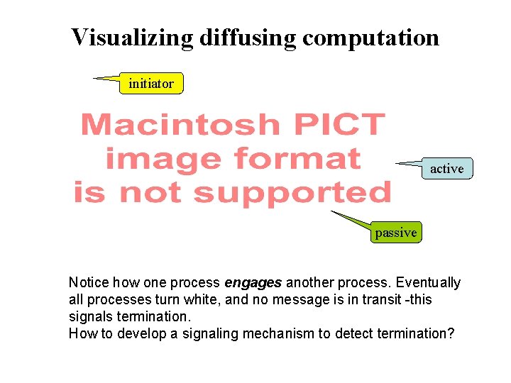 Visualizing diffusing computation initiator active passive Notice how one process engages another process. Eventually