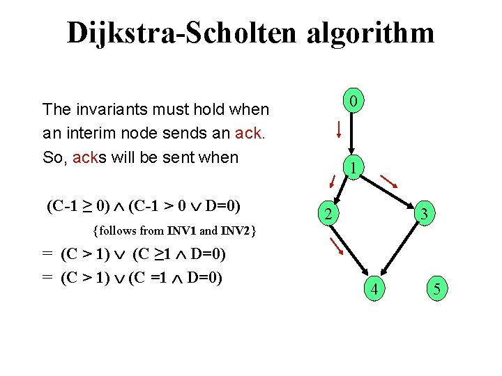 Dijkstra-Scholten algorithm 0 The invariants must hold when an interim node sends an ack.