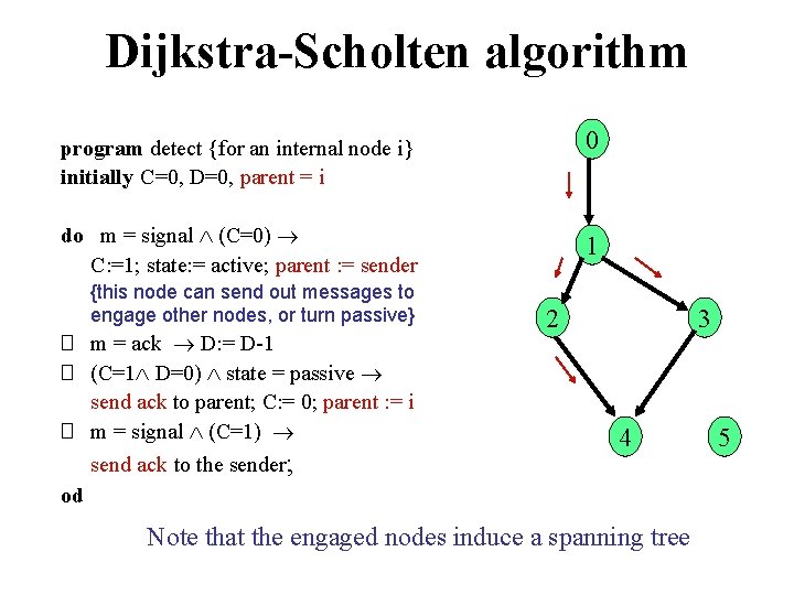 Dijkstra-Scholten algorithm program detect {for an internal node i} initially C=0, D=0, parent =