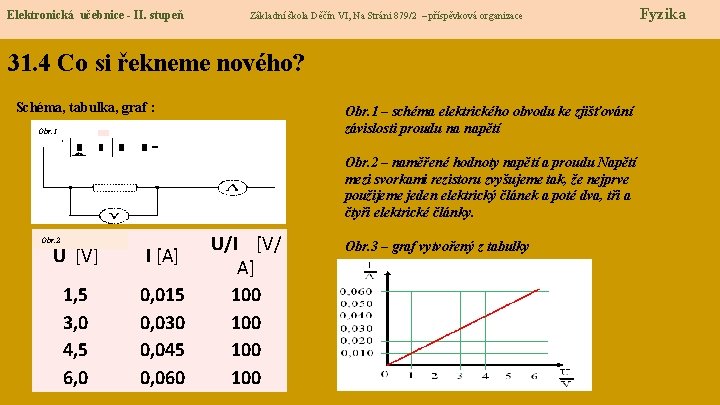 Elektronická učebnice - II. stupeň Základní škola Děčín VI, Na Stráni 879/2 – příspěvková