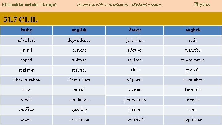 Elektronická učebnice - II. stupeň Základní škola Děčín VI, Na Stráni 879/2 – příspěvková