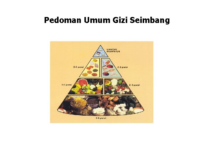 Pedoman Umum Gizi Seimbang 