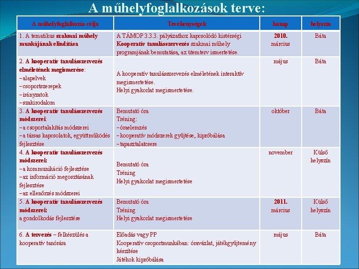 A műhelyfoglalkozások terve: A műhelyfoglalkozás célja 1. A tematikus szakmai műhely munkájának elindítása 2.