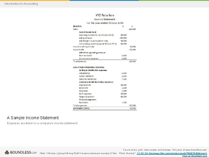 Introduction to Accounting A Sample Income Statement Expenses are listed on a company's income