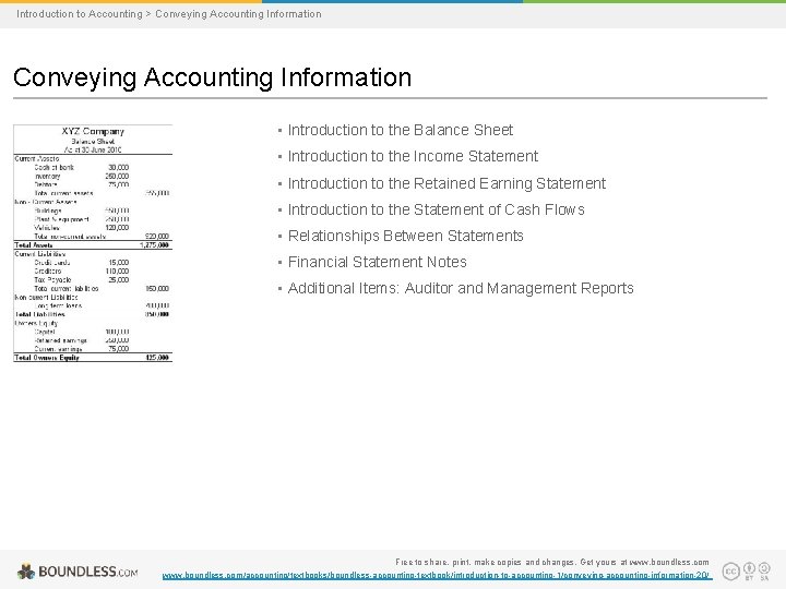 Introduction to Accounting > Conveying Accounting Information • Introduction to the Balance Sheet •
