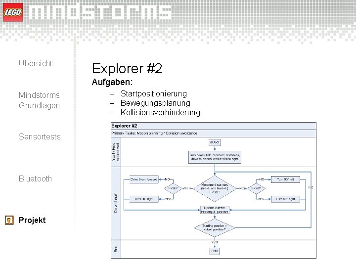 Übersicht Explorer #2 Aufgaben: Mindstorms Grundlagen Sensortests Bluetooth Projekt – Startpositionierung – Bewegungsplanung –