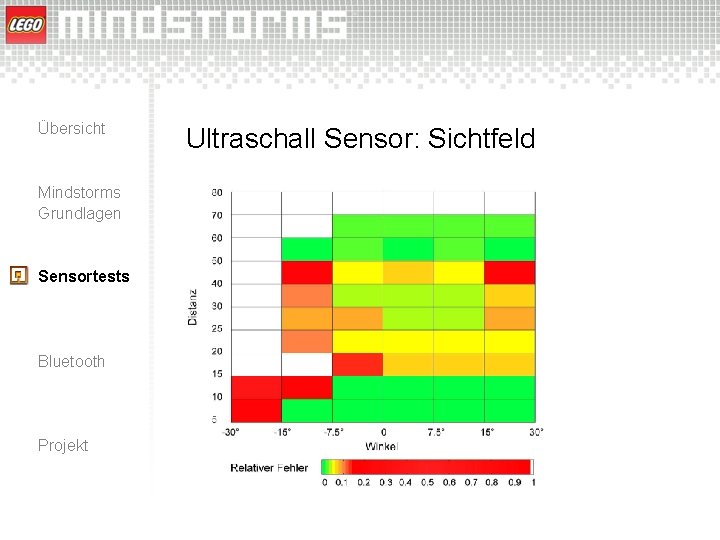 Übersicht Mindstorms Grundlagen Sensortests Bluetooth Projekt Ultraschall Sensor: Sichtfeld 