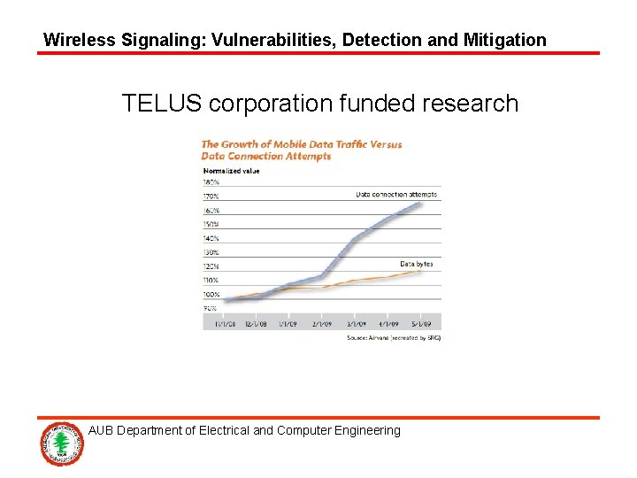 Wireless Signaling: Vulnerabilities, Detection and Mitigation TELUS corporation funded research AUB Department of Electrical