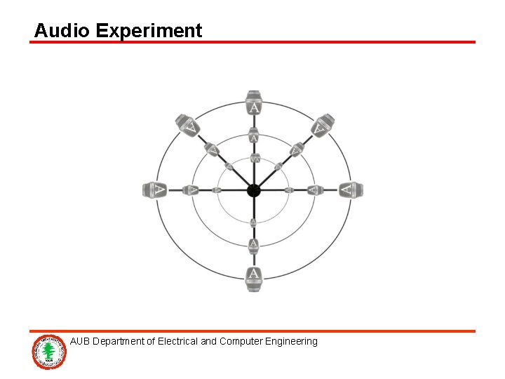 Audio Experiment AUB Department of Electrical and Computer Engineering 