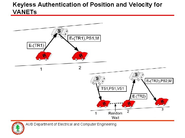 Keyless Authentication of Position and Velocity for VANETs AUB Department of Electrical and Computer