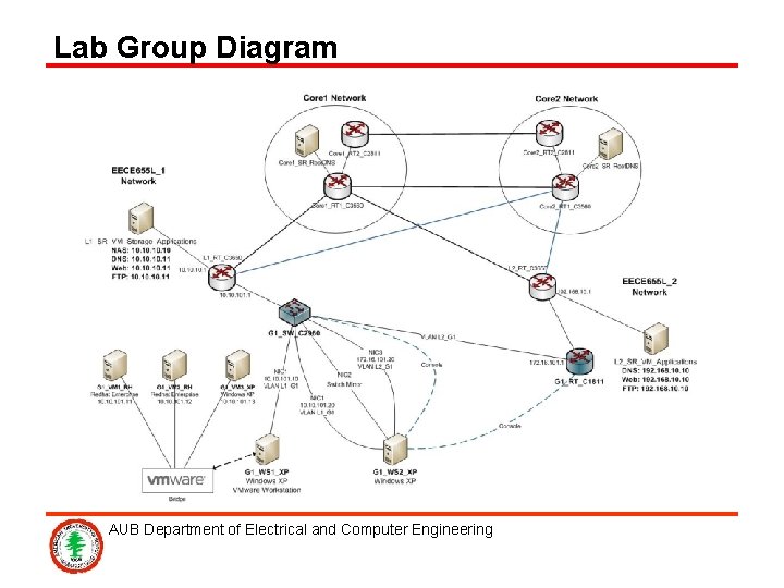 Lab Group Diagram AUB Department of Electrical and Computer Engineering 