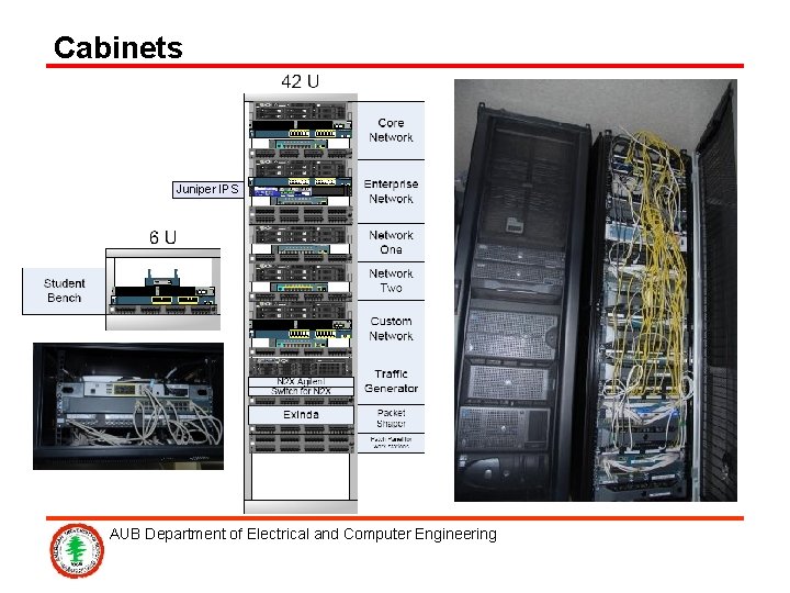 Cabinets Juniper IPS AUB Department of Electrical and Computer Engineering 
