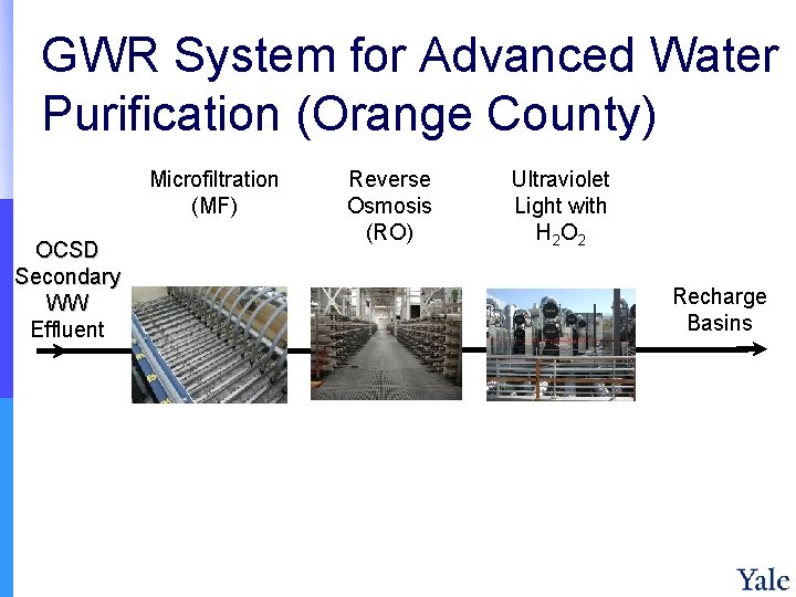 GWR System for Advanced Water Purification (Orange County) Microfiltration (MF) OCSD Secondary WW Effluent