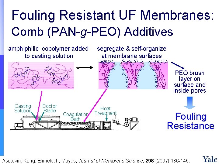 Fouling Resistant UF Membranes: Comb (PAN-g-PEO) Additives amphiphilic copolymer added to casting solution segregate