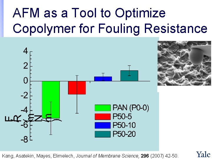 AFM as a Tool to Optimize Copolymer for Fouling Resistance Kang, Asatekin, Mayes, Elimelech,