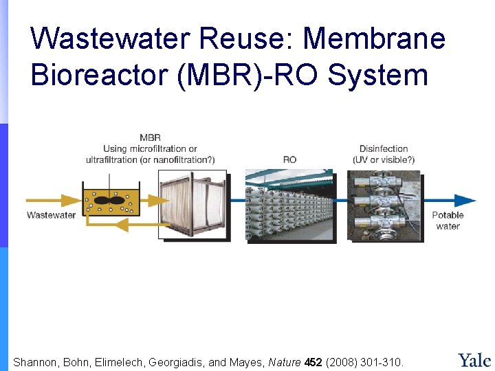 Wastewater Reuse: Membrane Bioreactor (MBR)-RO System Shannon, Bohn, Elimelech, Georgiadis, and Mayes, Nature 452