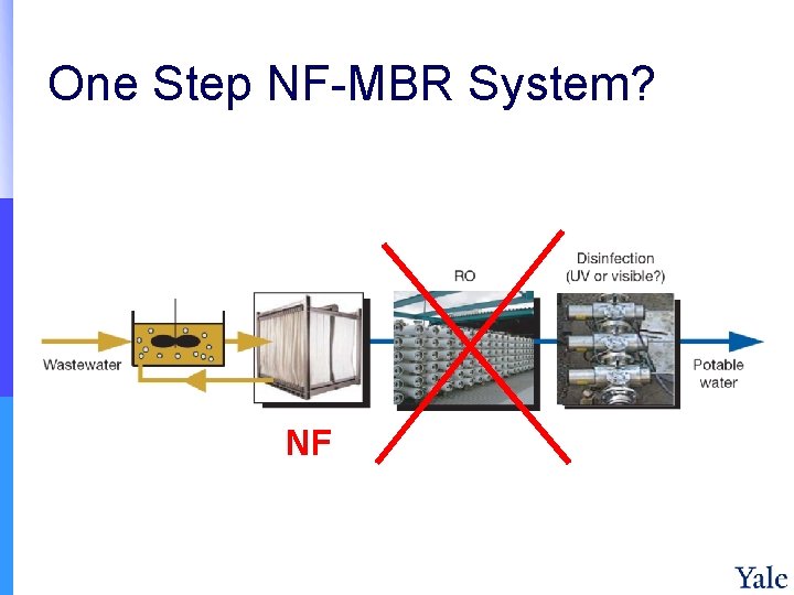 One Step NF-MBR System? NF 