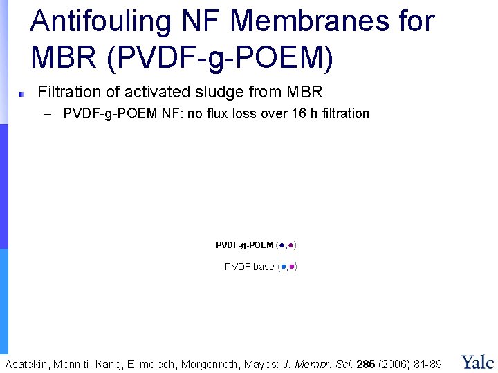 Antifouling NF Membranes for MBR (PVDF-g-POEM) Filtration of activated sludge from MBR – PVDF-g-POEM