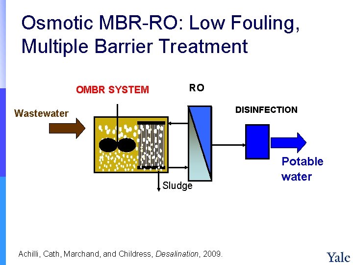 Osmotic MBR-RO: Low Fouling, Multiple Barrier Treatment OMBR SYSTEM RO DISINFECTION Wastewater Sludge Achilli,