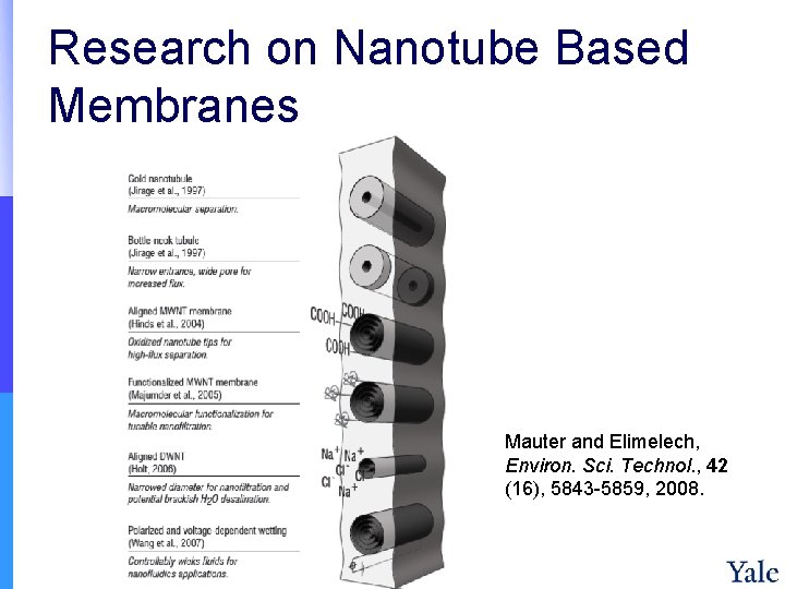 Research on Nanotube Based Membranes Mauter and Elimelech, Environ. Sci. Technol. , 42 (16),