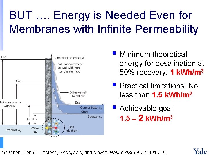 BUT …. Energy is Needed Even for Membranes with Infinite Permeability § Minimum theoretical