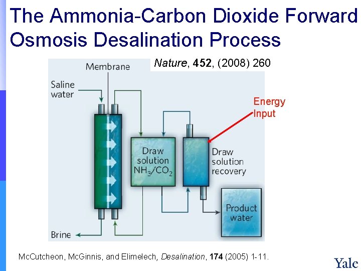 The Ammonia-Carbon Dioxide Forward Osmosis Desalination Process Nature, 452, (2008) 260 Energy Input Mc.