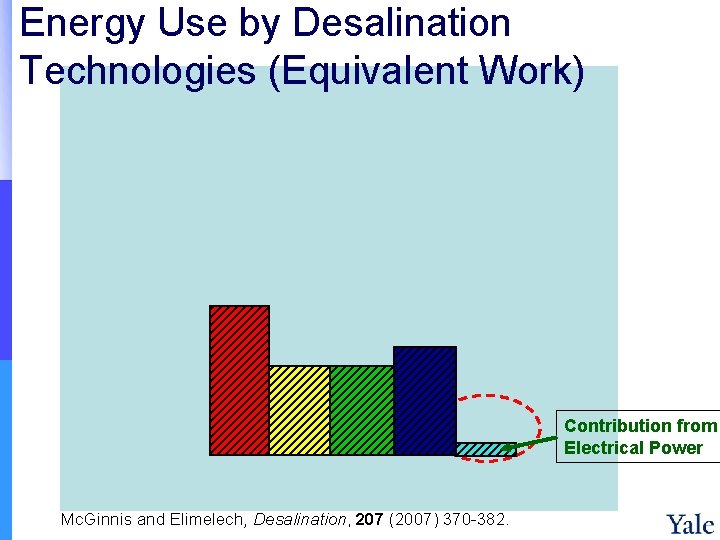 Energy Use by Desalination Technologies (Equivalent Work) Contribution from Electrical Power Mc. Ginnis and