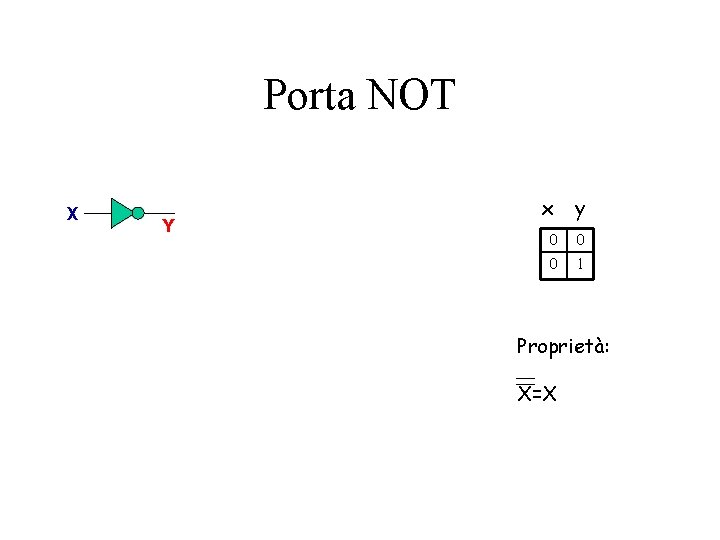 Porta NOT X Y x y 0 0 0 1 Proprietà: X=X 