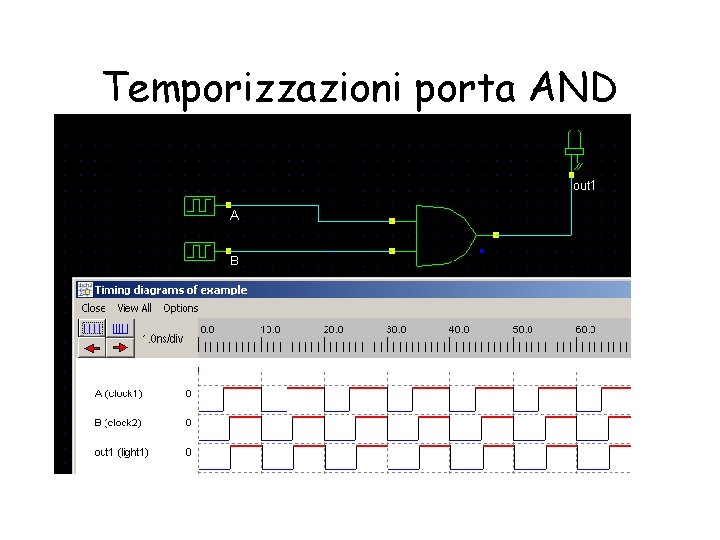 Temporizzazioni porta AND 