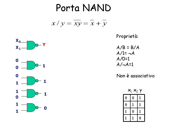 Porta NAND X 0 X 1 Proprietà: Y 0 0 1 1 0 A/B