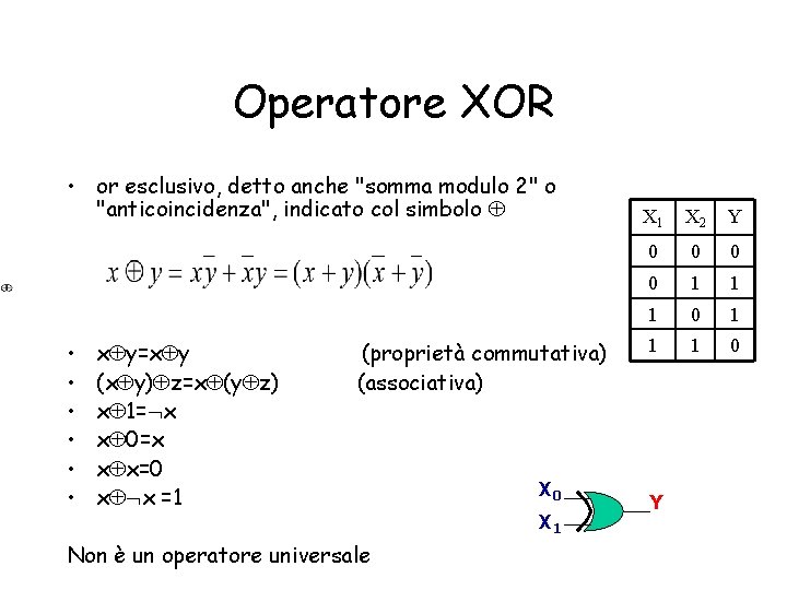 Operatore XOR • or esclusivo, detto anche "somma modulo 2" o "anticoincidenza", indicato col