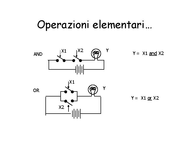 Operazioni elementari… AND X 2 X 1 Y Y X 1 and X 2